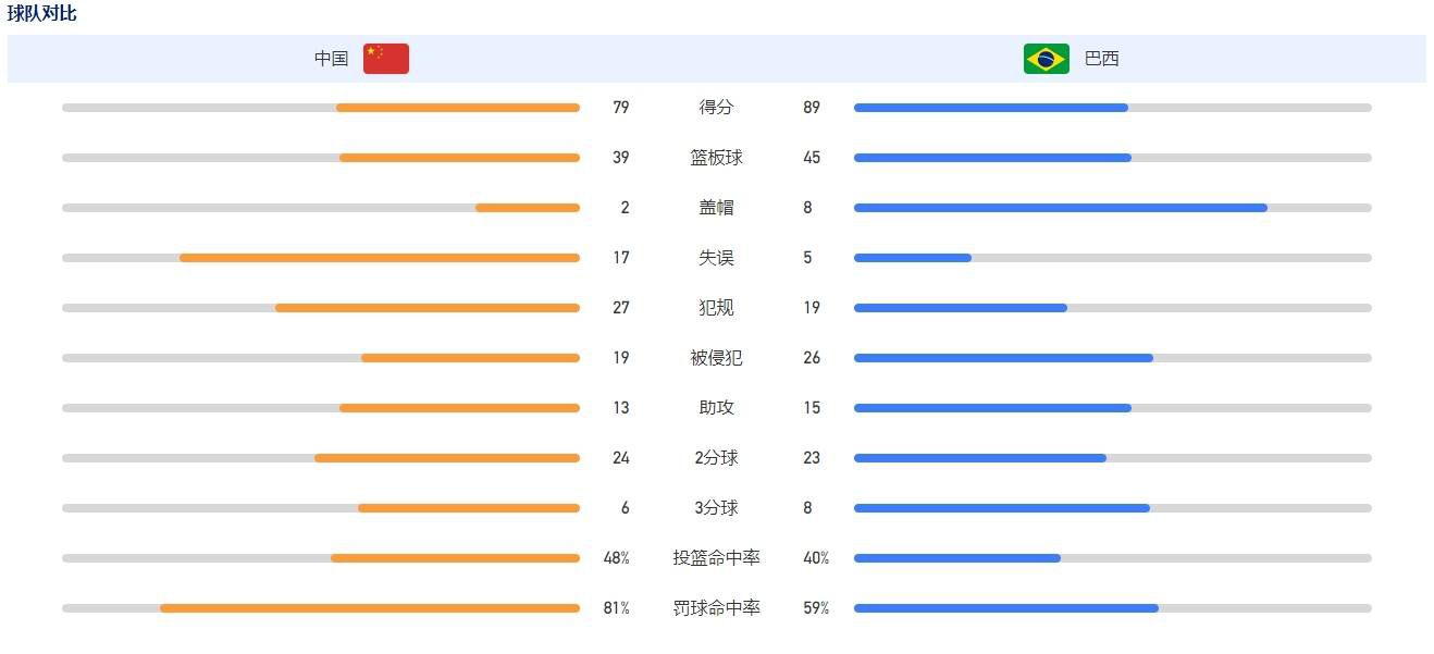 莫拉塔是一名我非常喜欢的前锋，他很出色。